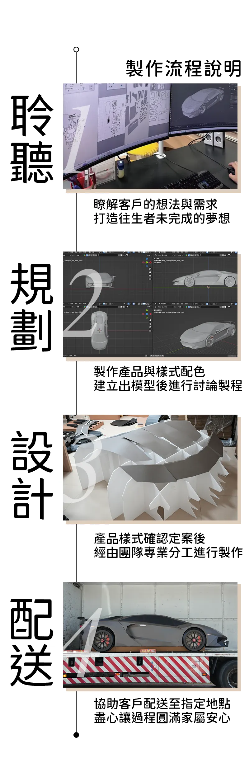 客製化紙紮分類-製作流程-手機版.webp