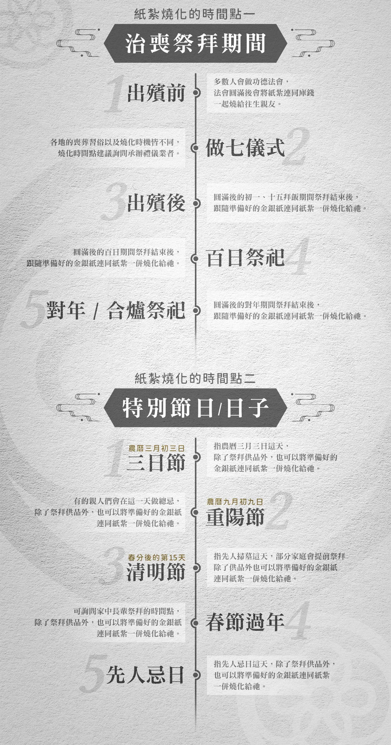 紙紮燒化流程.webp