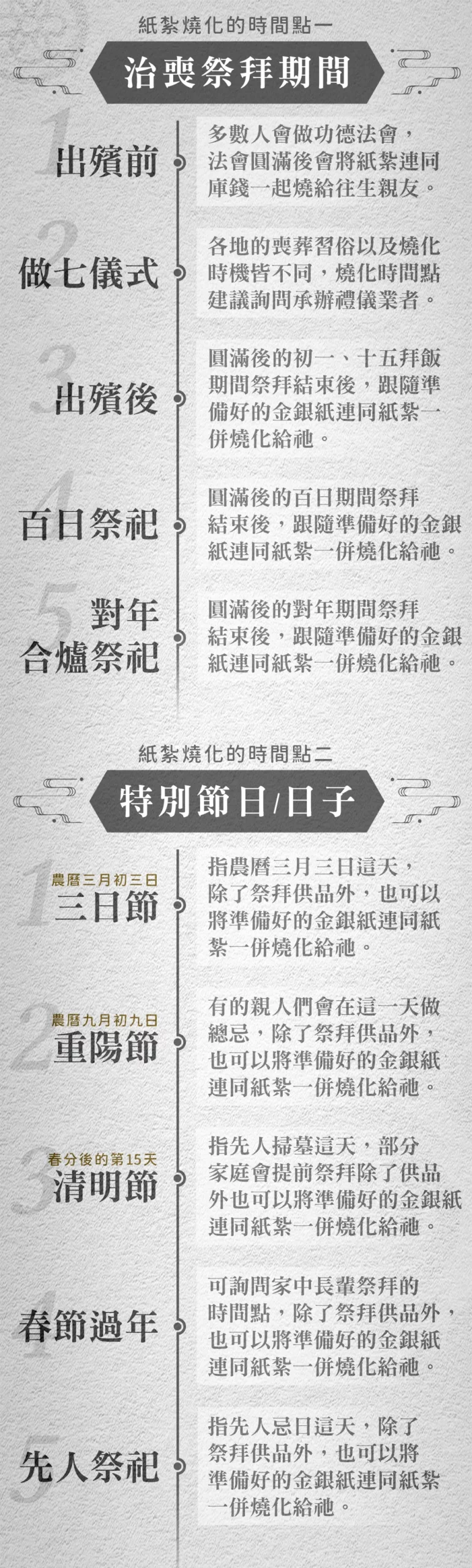 紙紮燒化流程_m-v2-scaled.webp